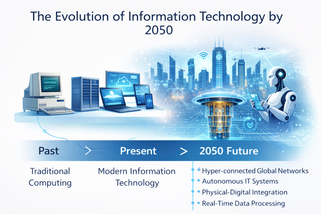 informational technology